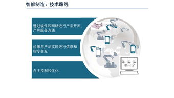 从PPT中的数字化工厂到智能工厂 数字文化创意内容的应用与服务