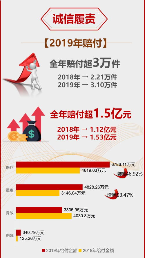 用 心 守护 一路 赔 伴丨新华保险2019年度理赔服务年报 宁夏分公司