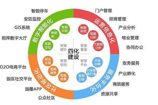 数字化能源与智慧工厂管控系统开发，赋能产业升级与文化创新融合